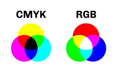  Что такое CMYK и для чего он используется в PNG 