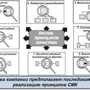  Шаг 1: Определение причины необходимости изменения загрузки 