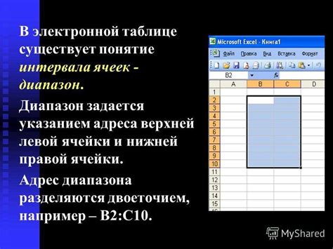  Шаг 2: Выделение необходимого диапазона ячеек для установки границ 