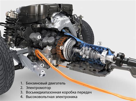  Шаг 4: Выбор типа автомобиля 