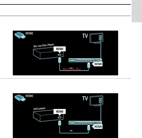  Шаг 4: Подключите другой конец HDMI-кабеля к источнику сигнала 