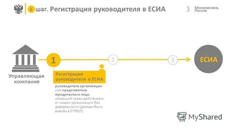  Шаг 4: Регистрация нового юридического лица 