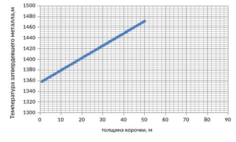  Шаг 4 - Фиксация и ожидание полного затвердевания 