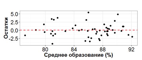  Шаг 6. Применение результатов 