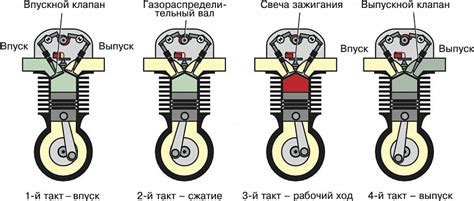  Экологическая составляющая парусного двигателя 