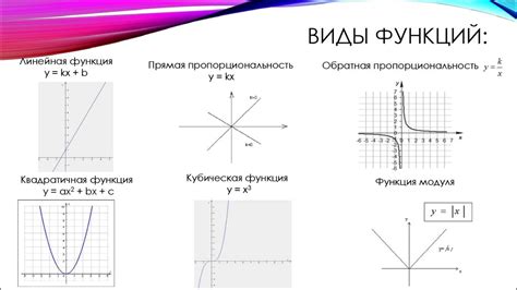 1. Схема функции с обязательными и необязательными параметрами