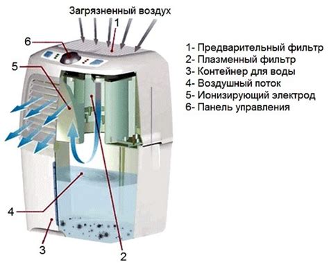 1. Фильтры для очистки воздуха