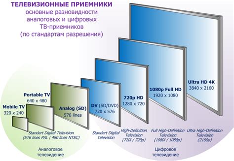 1080p – четкое и плавное разрешение для телевизора