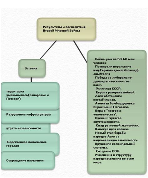 2 год: результаты и последствия