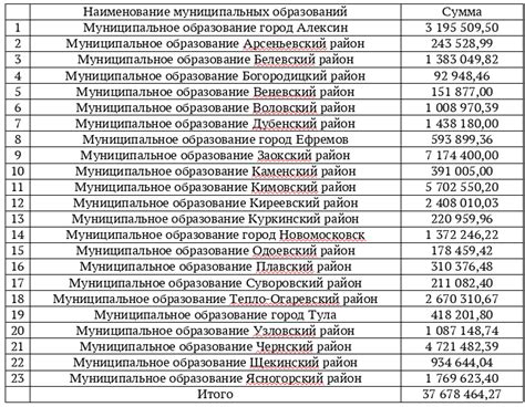 2. Использование альтернативных методов подтверждения