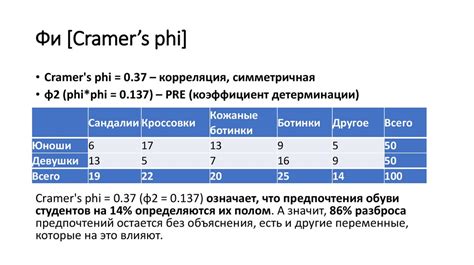 2. Проверка гипотез