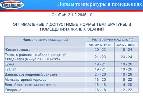 2. Уровень влажности