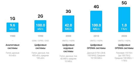 3G и 4G: преимущества и недостатки