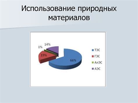 4. Использование природных материалов