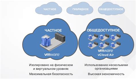 5. Использование облачного хранилища