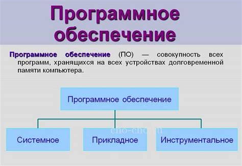 5. Использование программного обеспечения для создания презентаций