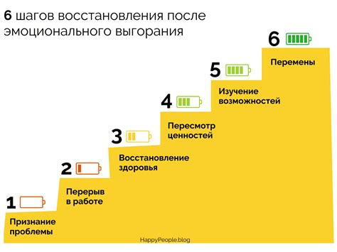 6 ключевых шагов для восстановления нет