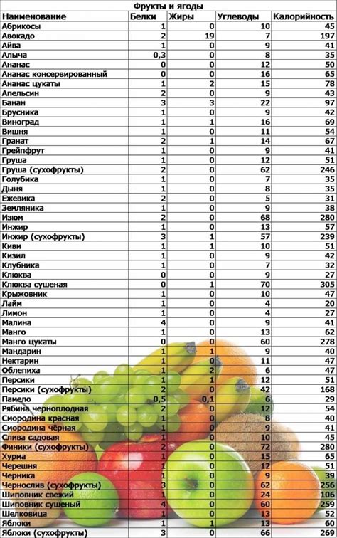 6. Льготы по получению продуктов питания