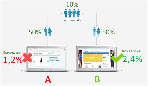 A/B тестирование