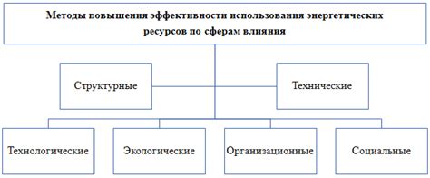 BBB ID и повышение конкурентоспособности