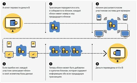 BFT для блокчейна