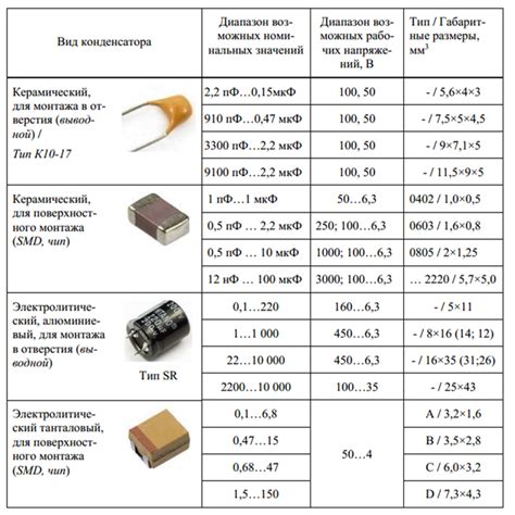 Bluetooth: назначение и применение