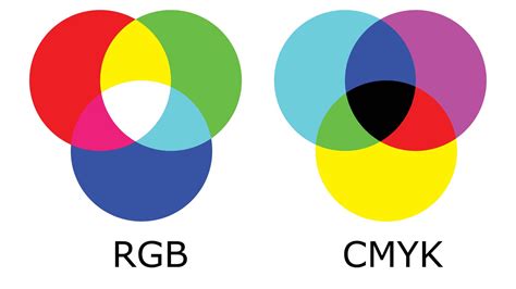 CMYK и его применение в формате PNG