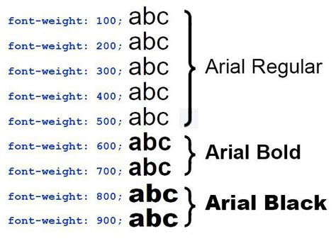 CSS свойство font-weight