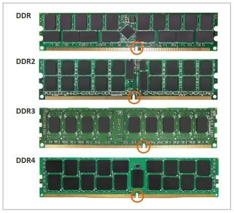 DDR3, DDR4 и новые технологии