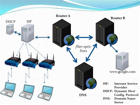 DNS адрес и его роль в интернете