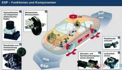 ESC в автомобиле Škoda: как она работает?