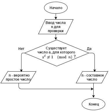 Extracting from temp 1 bin: работа алгоритма