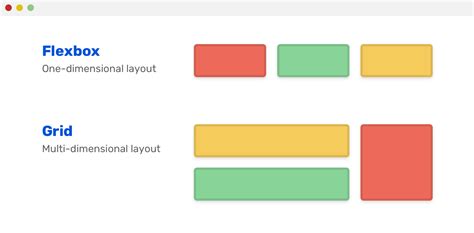 Flexbox и Grid