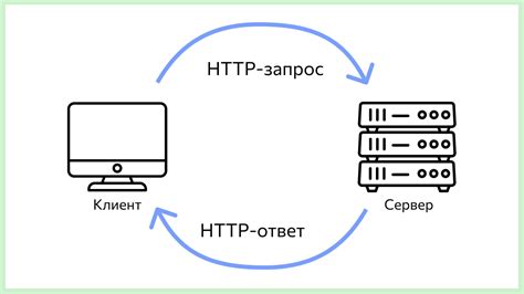 GET запрос: способ передачи данных через URL