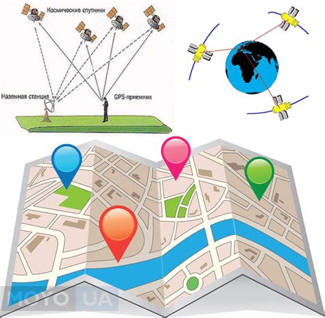 GPS система в Daisy