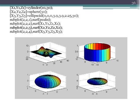 MATLAB для построения графика АЧХ