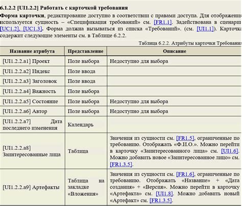 MTG при разработке программного обеспечения