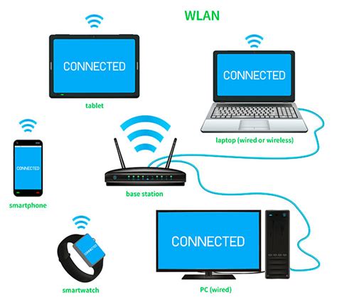 Miracast vs. другие беспроводные технологии: сравнение и обзор