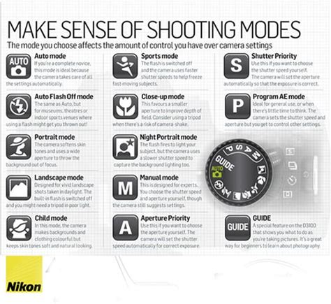 Nikon M a s p: основы работы и настройки