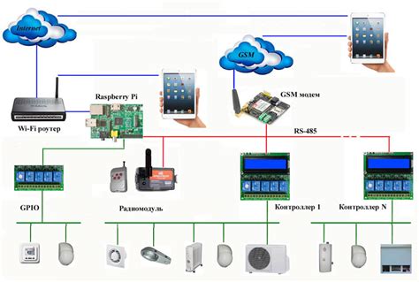 Orange Pi для домашней автоматизации: примеры применения