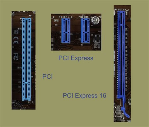 PCI Express