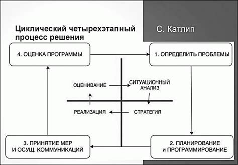 PR-кампании: важность и стратегия