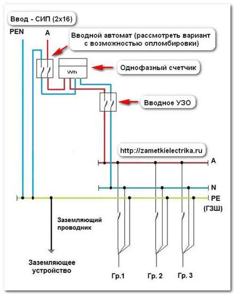 Pem проводник - варианты применения