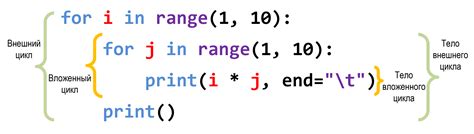 Python: вложенный цикл for