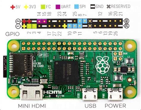 Raspberry Pi: влияние на развитие Интернета вещей