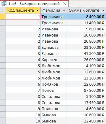 SELECT запрос с группировкой и агрегатными функциями