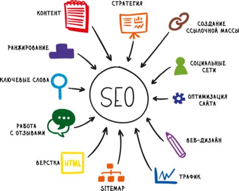 SEO-оптимизация