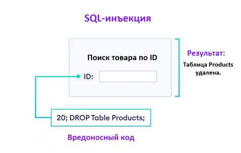 SQL-инъекции