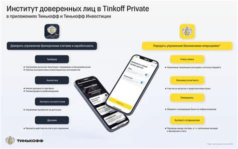 Tinkoff - ведущий банк в России