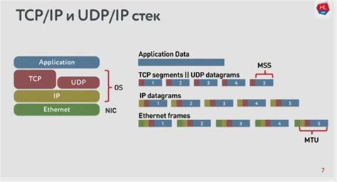 UDP против TCP: как настроить UDP вместо TCP